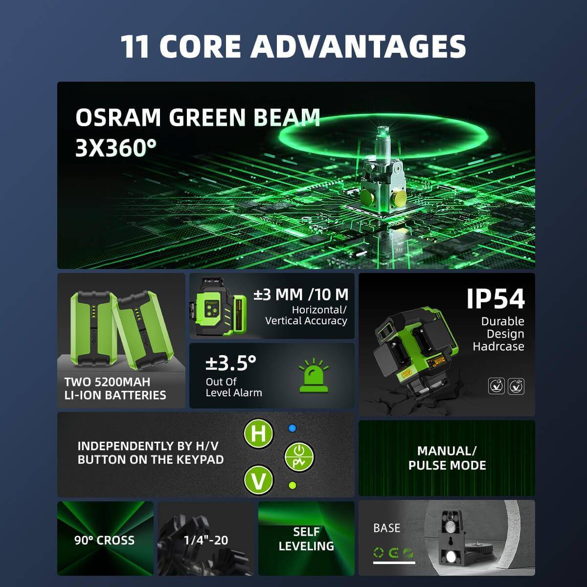 Huepar LS03CG - 3x360°Laser Level with 2 Li-ion Batteries 3D Outdoor Green Cross Line Self Leveling for Construction - HUEPAR UK