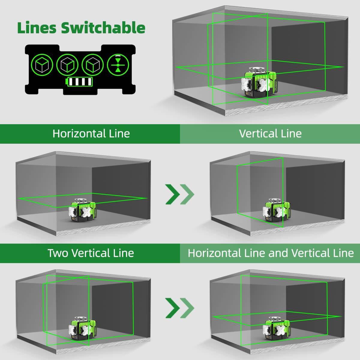 Huepar P03CG - Self Leveling 3x360°Bluetooth outdoor Line Laser 3D Green Beam with Hard Carry Case - HUEPAR UK