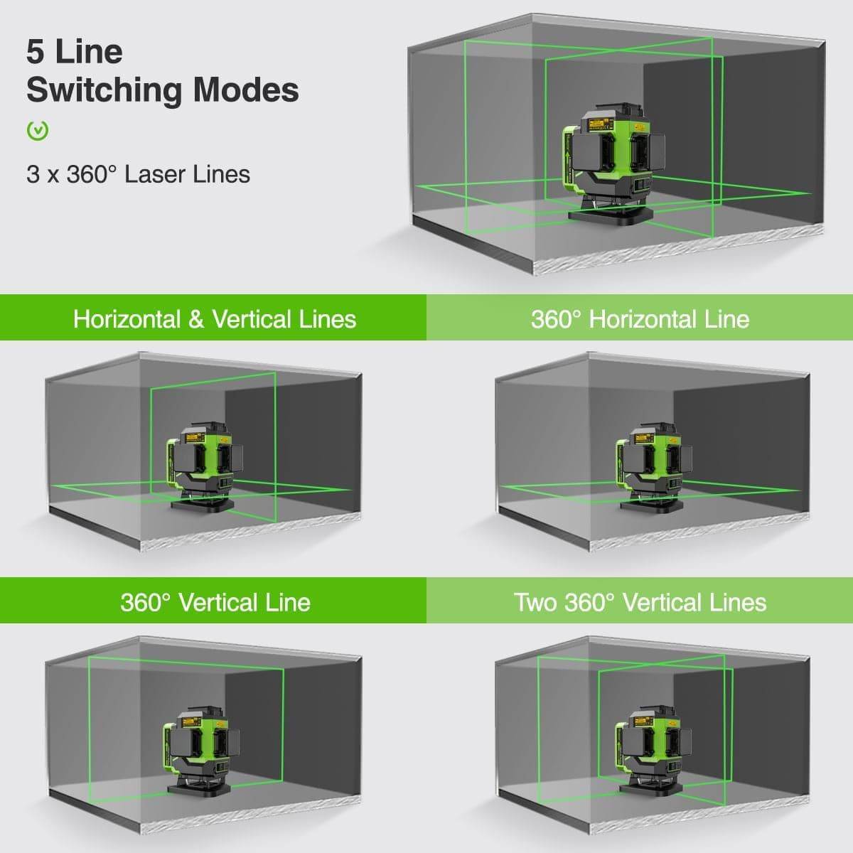 Huepar LS03DG - 3x360°Laser Level with 2 Li-ion Batteries 3D Green Cross Line Self Leveling - HUEPAR US