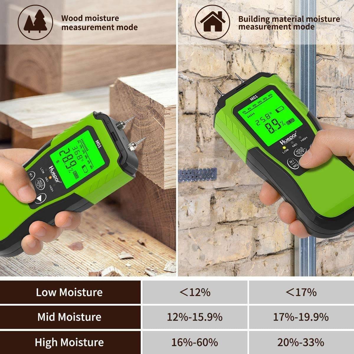 Wood Moisture Meter - Pin-Type Detector For Firewood, Lumber & Building Materials With Temp Reading
